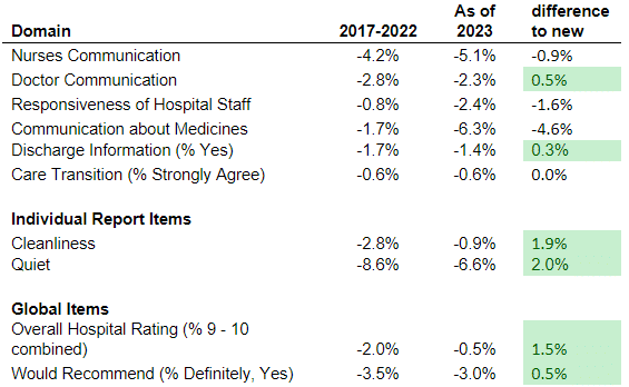 Mode Adjustment Table